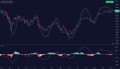 明天股市預測|指數的想法和預測 — TradingView